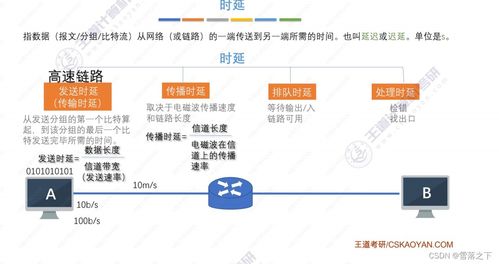 計算機(jī)網(wǎng)絡(luò)體系結(jié)構(gòu)與計算機(jī)系統(tǒng)服務(wù)
