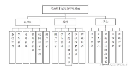 基于SSM框架的興趣班與延時班管理系統(tǒng)設(shè)計與實現(xiàn)
