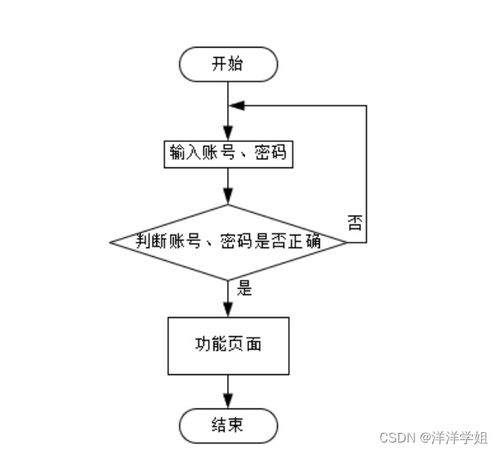基于SpringBoot的社區(qū)老人健康服務(wù)跟蹤系統(tǒng)T86I39設(shè)計與實現(xiàn)