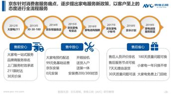 《京東家電行業(yè)白皮書（大數(shù)據(jù)版）》正式發(fā)布 數(shù)據(jù)驅動的計算機系統(tǒng)服務引領產業(yè)新未來